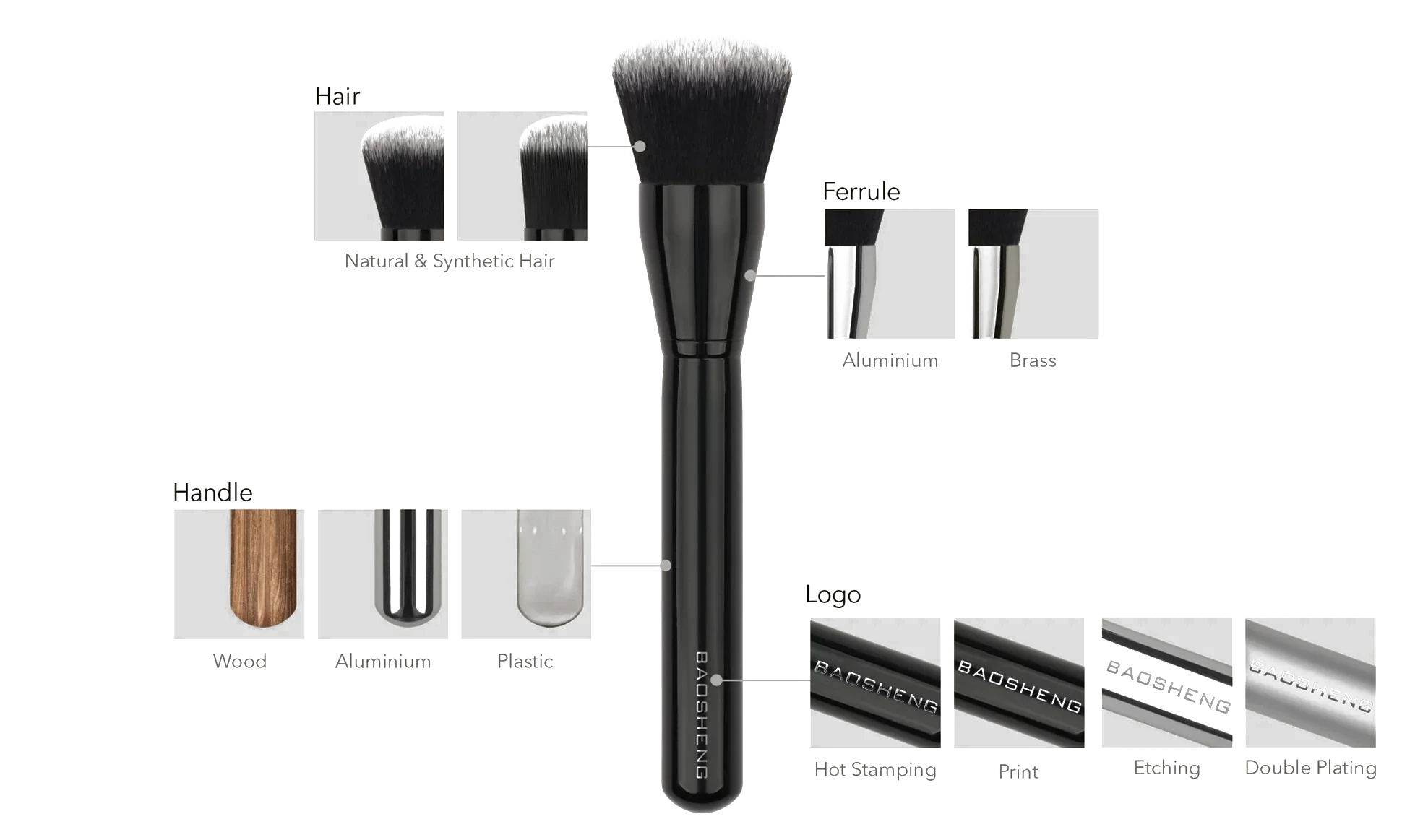 Makeup brush guide: natural and synthetic hair, aluminium and brass ferrules, wood, aluminium and plastic handles, and hot-stamped, printed, etched and double-plated logos